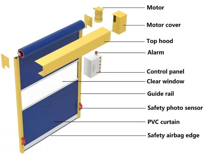 L'alta velocità elettrica industriale del PVC rotola sugli sportelli rapidi veloci di plastica automatici del rullo della porta